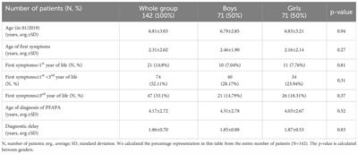 The use of ketotifen as long-term anti-inflammatory prophylaxis in children with PFAPA syndrome